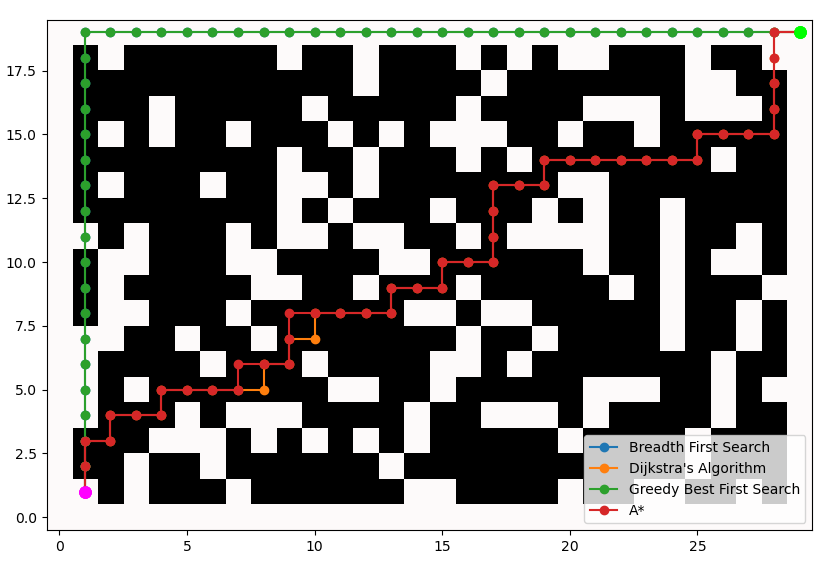 Python pathfinding demo